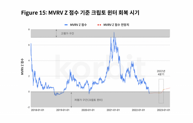 사진 제공=코빗 리서치센터