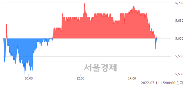 <유>넥센타이어, 매수잔량 389% 급증