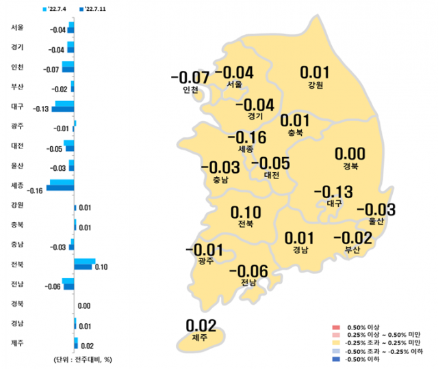 용산도 꺾이고…서울 아파트값 하락폭 커졌다
