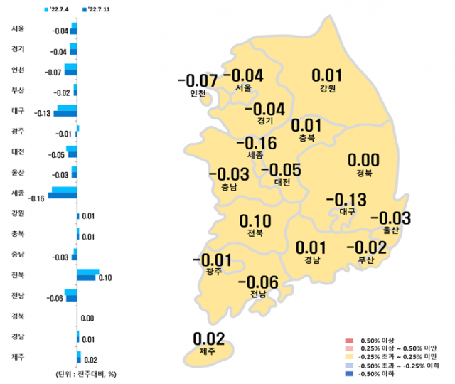 시도별 아파트 매매가격지수 변동률. 자료=한국부동산원