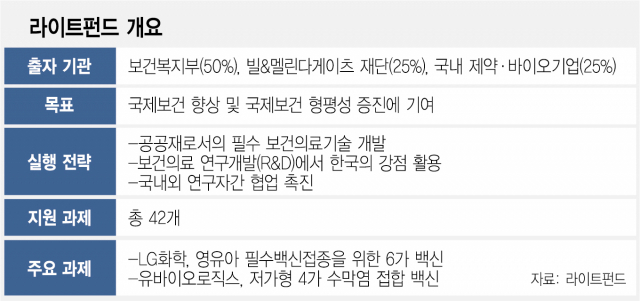 김한이 라이트펀드 대표 'K백신·진단기기, 이젠 국제보건 공공재'