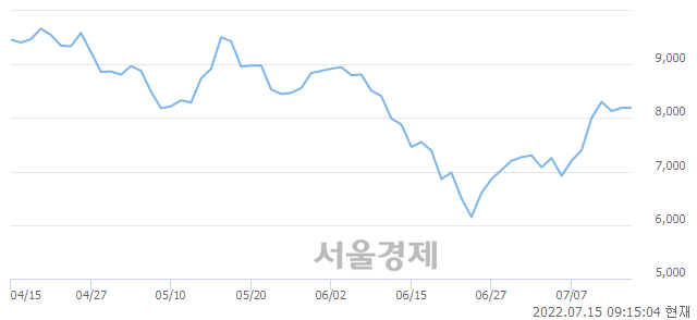 <코>대한과학, 매도잔량 312% 급증