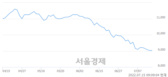 <유>기업은행, 매도잔량 367% 급증