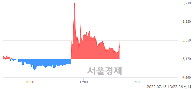 <코>알에프텍, 매도잔량 459% 급증