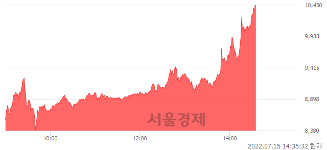 <코>에스티큐브, 장중 신고가 돌파.. 10,400→10,500(▲100)