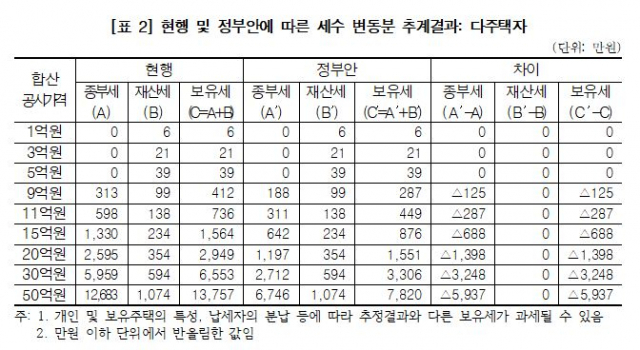 자료=김회재 의원실