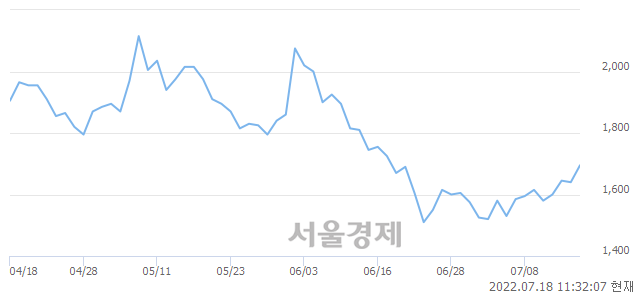 <코>오리엔트정공, 매수잔량 632% 급증