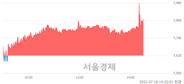 <코>우림피티에스, 매도잔량 379% 급증