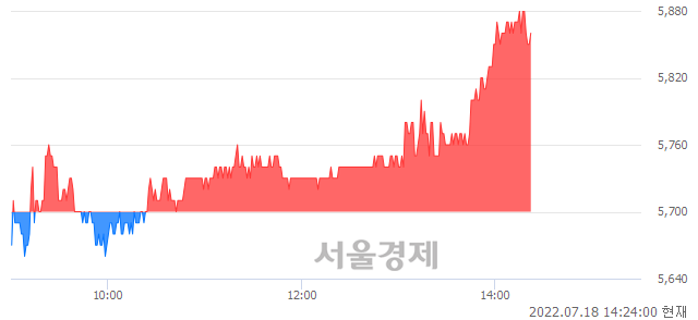 <유>넥센타이어, 매수잔량 435% 급증