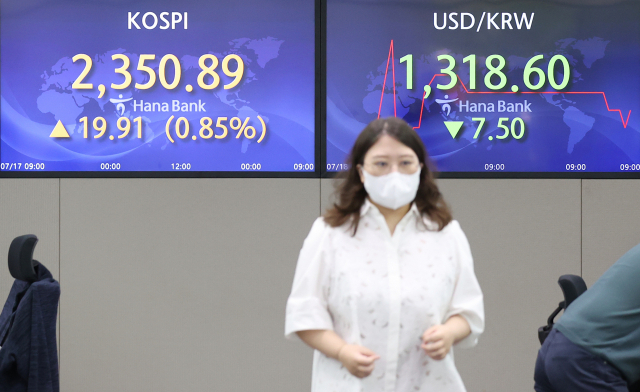 코스피가 전날보다 19.50p(0.84%) 오른 2,350.48로 시작한 18일 오전 서울 중구 하나은행 본점 딜링룸에서 딜러들이 업무를 보고 있다. 연합뉴스