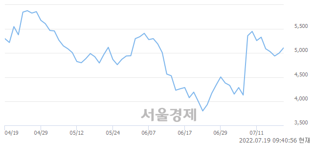 <코>삼영엠텍, 매도잔량 602% 급증