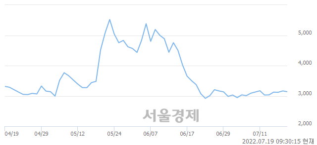 <코>코이즈, 매도잔량 387% 급증