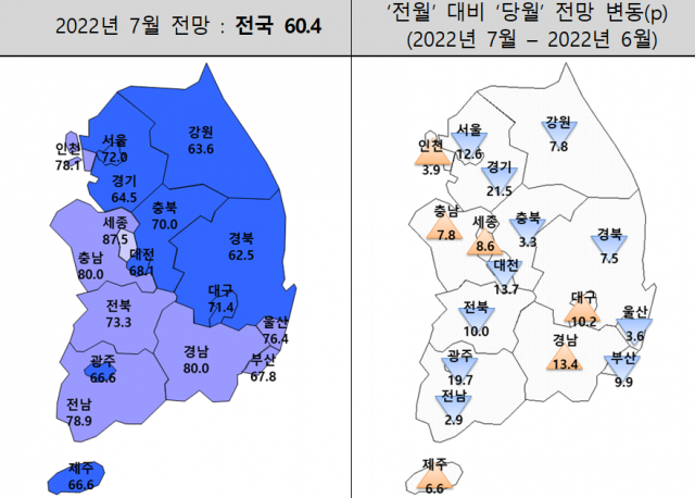 2022년 7월 주택사업경기전망지수. 주산연