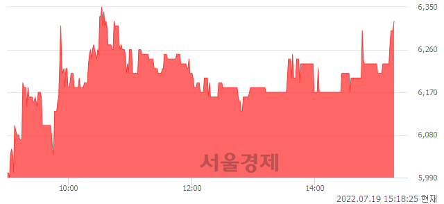 <코>와토스코리아, 5.55% 오르며 체결강도 강세 지속(115%)