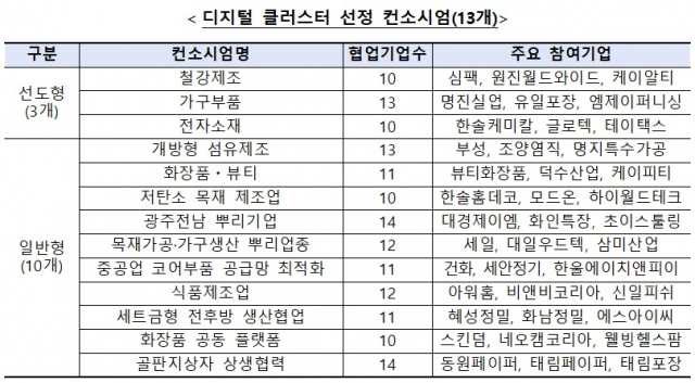 자료: 중소벤처기업부