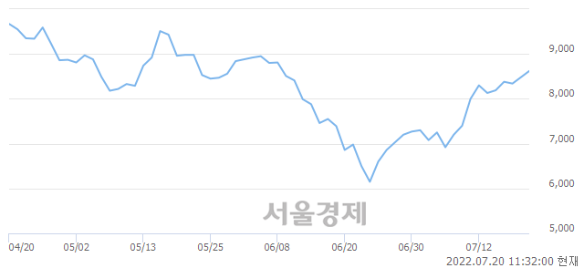 <코>대한과학, 매수잔량 392% 급증