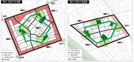 슈퍼블록 단위 순환형 보행녹지체계 구상도 /서울시