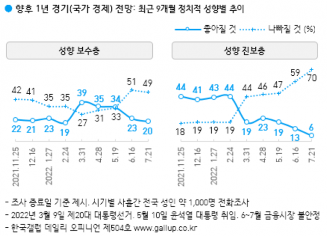 / 사진제공=한국갤럽