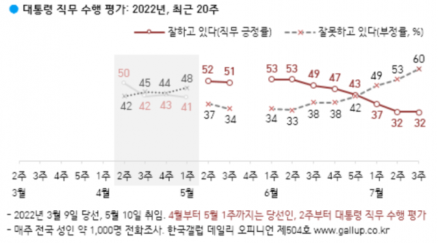 / 사진제공=한국갤럽