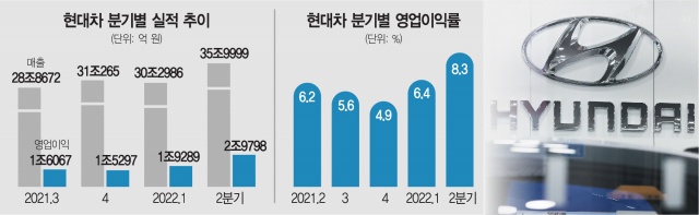 사진 설명