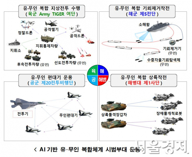 국방부, 여단급 한미상륙훈련 재개 추진…유무인 복합전투기 시범부대 추진