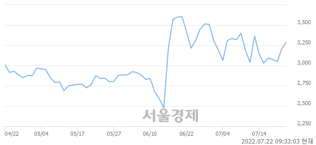 <코>삼진엘앤디, 매도잔량 489% 급증