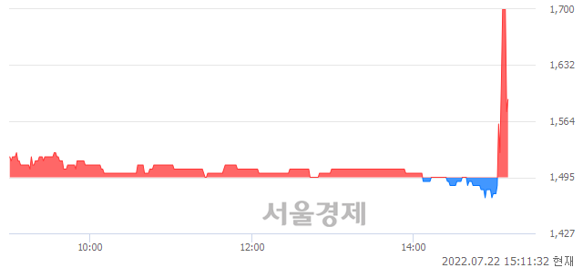 <코>피델릭스, 현재가 6.80% 급락