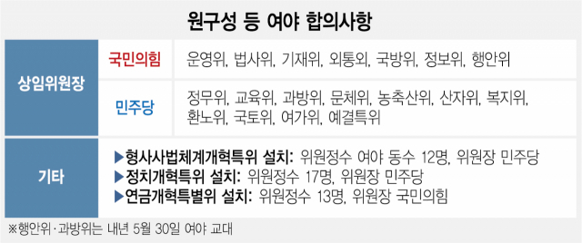 국회 54일만에 가동되지만…법사위·과방위 험로 예고