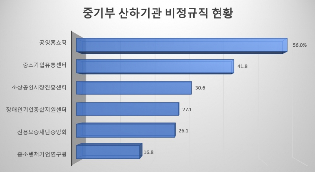 자료: 공공기관 경영정보 공개시스템(알리오)