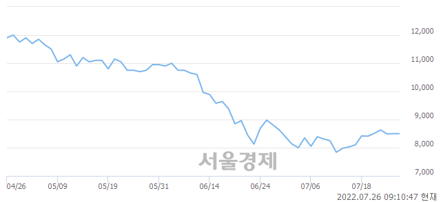 <코>엘비세미콘, 5.88% 오르며 체결강도 강세 지속(124%)