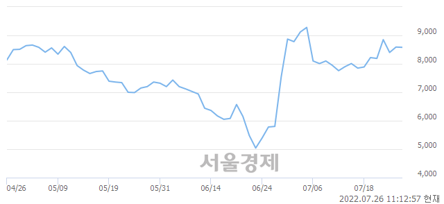 <코>희림, 매도잔량 371% 급증