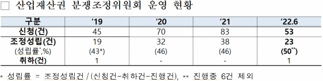 자료: 특허청