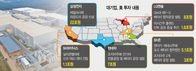 SK온 조지아주 배터리 공장 전경