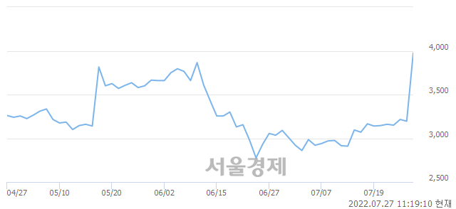 <코>뉴인텍, 매도잔량 424% 급증