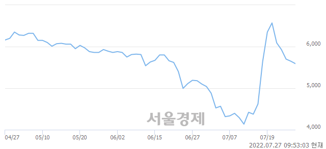 <유>제주은행, 매도잔량 319% 급증