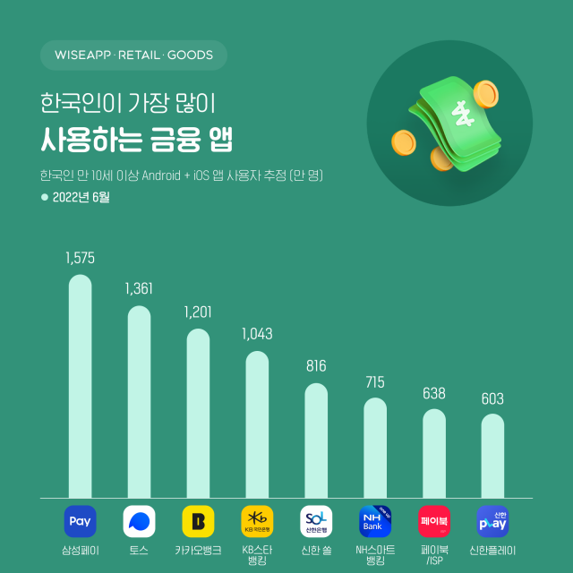 사진제공=와이즈앱