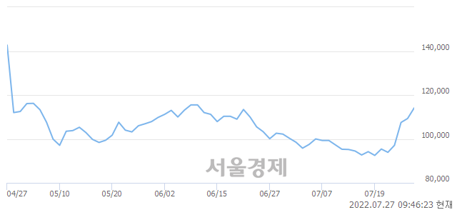 <코>오스템임플란트, 3.93% 오르며 체결강도 강세 지속(164%)