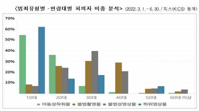 사진제공=경찰청