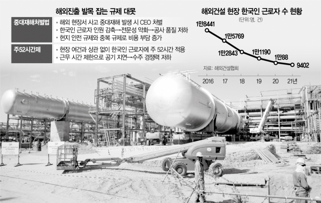 [단독] 해외건설 근로자 5년새 반토막…'수주해도 일할 사람 없어'