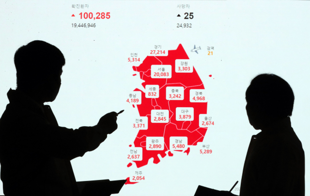 코로나19 일일 확진자 수가 10만명을 넘긴 27일 오후 경기 수원시 경기도청 재난안전상황실에서 직원들이 지역별 확진자 숫자를 살피고 있다. 연합뉴스