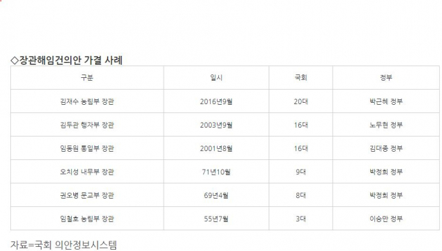 [송종호의 여쏙야쏙]野, 이상민 해임건의 멈칫…尹거부권 변수에 ‘탄핵’꺼내나