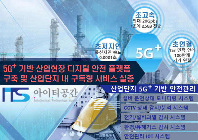 아이티공간이 과학기술정보통신부의 5G 융합서비스 프로젝트에 최종 선정됐다.