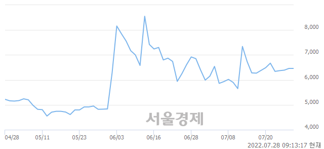 <코>삼성스팩4호, 매도잔량 477% 급증