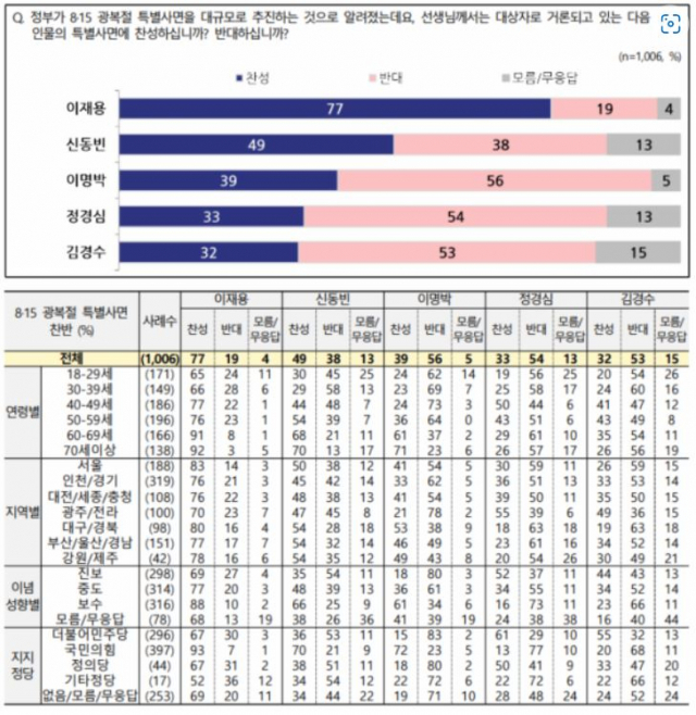 자료=NBS