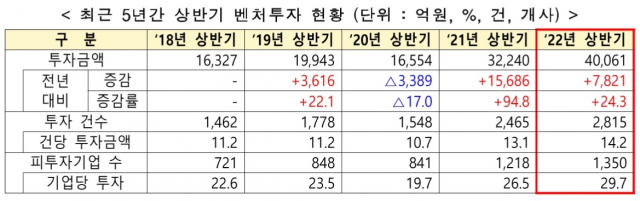 자료: 중소벤처기업부