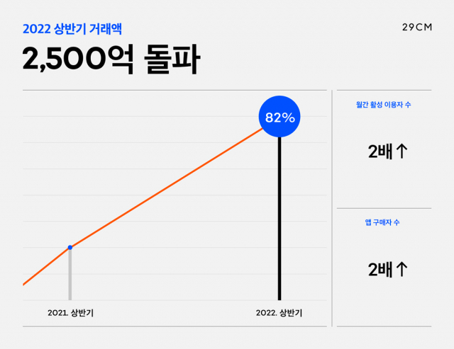 /사진 제공=무신사