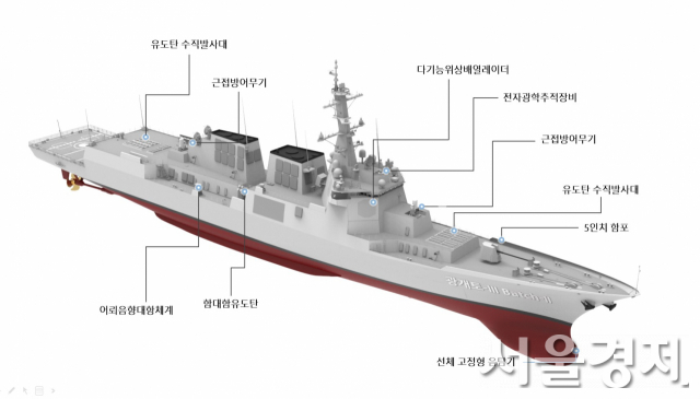 차세대 이지스함 정조대왕함 주요 장비 및 무장. 자료제공 방사청