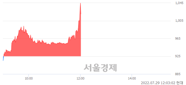 <유>한창, 매수잔량 309% 급증