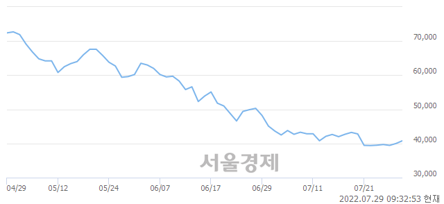 <유>솔루스첨단소재, 매수잔량 511% 급증