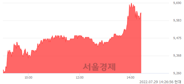 <유>성신양회, 매수잔량 535% 급증